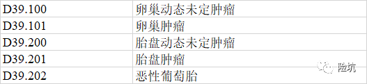 买了新华保险患了“癌症”，医生出具“情况说明”仍被拒赔，凭什么？-公众号-保倍多