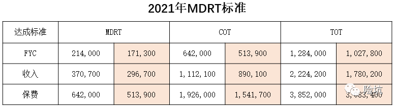 保险从业者名字后缀写上的字母代表什么意思，谁更牛？