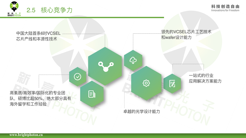 VCSEL|VCSEL行业概述及展望