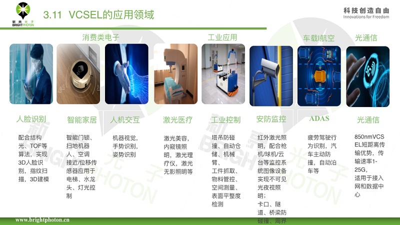 VCSEL|VCSEL行业概述及展望