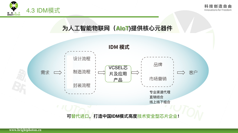 VCSEL|VCSEL行业概述及展望
