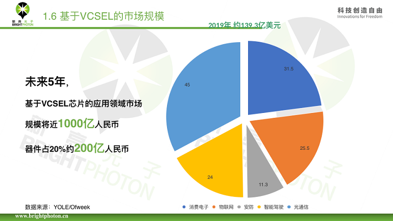 VCSEL|VCSEL行业概述及展望