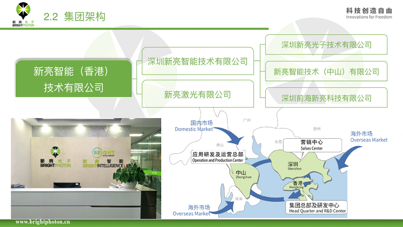 VCSEL|VCSEL行业概述及展望