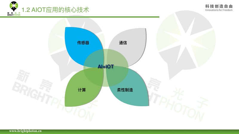 VCSEL|VCSEL行业概述及展望