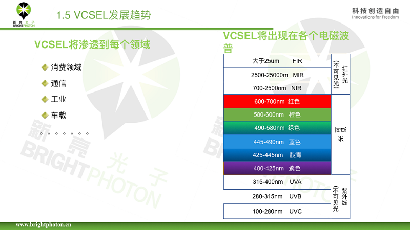 VCSEL|VCSEL行业概述及展望