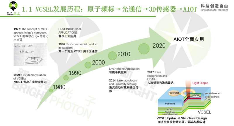 VCSEL|VCSEL行业概述及展望