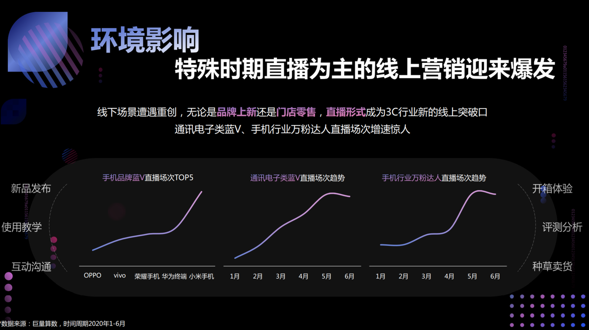 线下场景受阻，3C产品营销渠道三大支柱重组-锋巢网