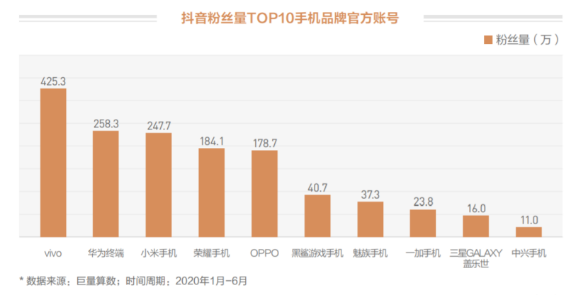 线下场景受阻，3C产品营销渠道三大支柱重组-锋巢网