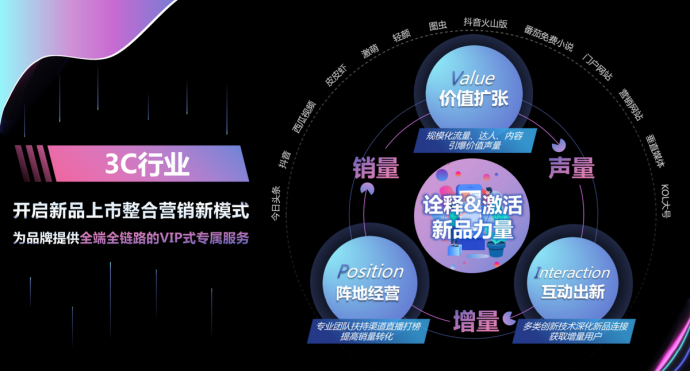 线下场景受阻，3C产品营销渠道三大支柱重组-锋巢网