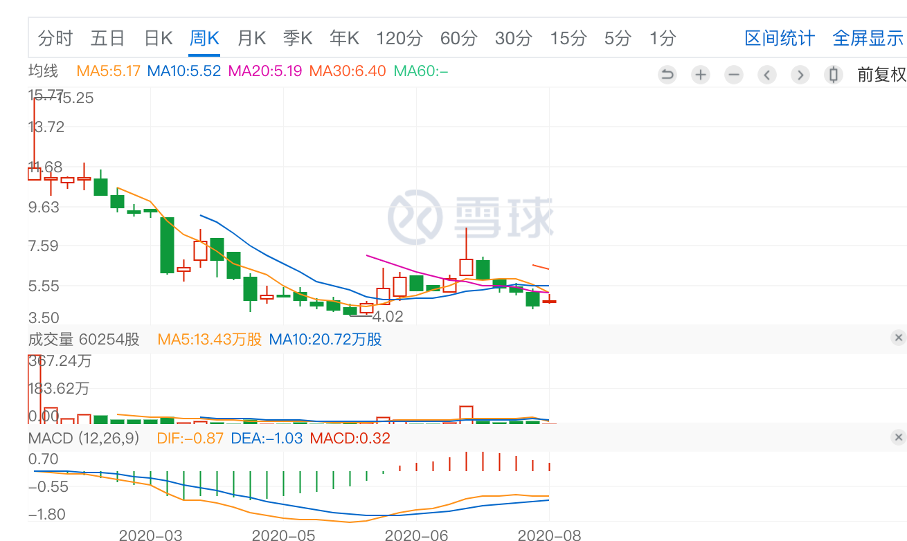 联合会员能否让喜马拉雅翻越“顶峰”？-锋巢网