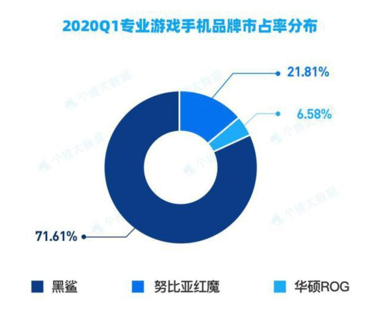 首发屏下摄手机的中兴，能否走出“other”队列？-锋巢网