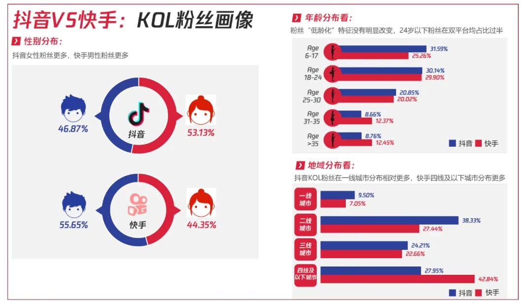 买战队、签明星，微博快手一掷千金的逻辑是什么？-锋巢网