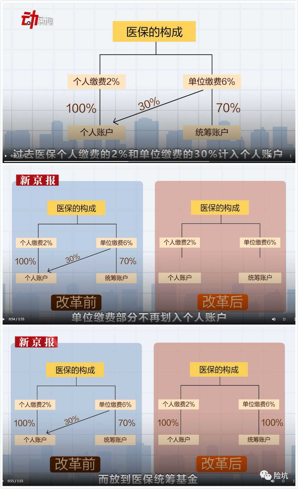 影响3亿多人的医保大改，将有这些变化