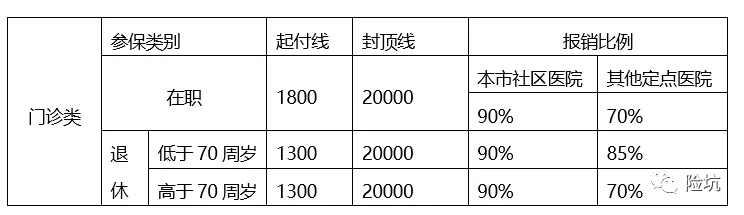 影响3亿多人的医保大改，将有这些变化