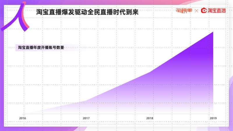 淘宝直播全面开放 迈向大航海时代-锋巢网