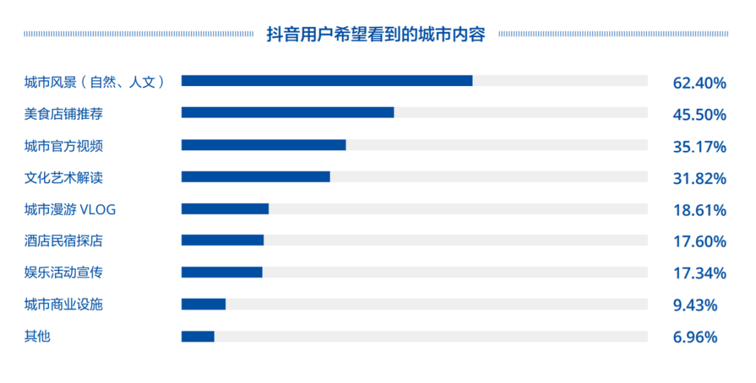 从“城市”到“城事” ，网红打卡潮流下的城市营销可复制？-锋巢网