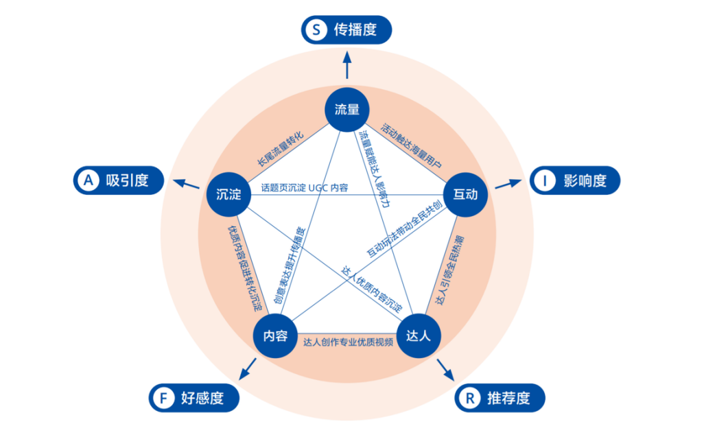 从“城市”到“城事” ，网红打卡潮流下的城市营销可复制？-锋巢网