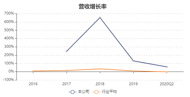 进退维谷，拼多多为什么总是“被维权”？-锋巢网