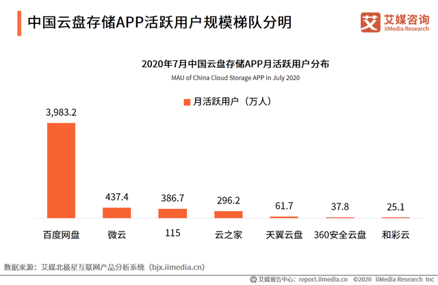 网盘行业12年玩成了“信条”-锋巢网