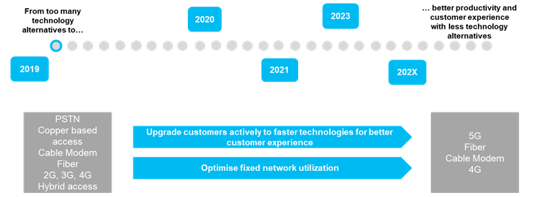 芬兰Elisa谈网络规划：用客户体验获取5G时代差异化竞争力-锋巢网