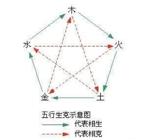 千古名方逍遥散：让你心情开朗，似神仙一般逍遥快活！