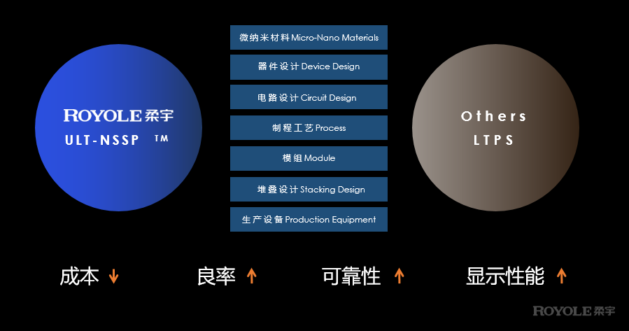 柔宇破局：智能手机行业再次走到洗牌节点？-锋巢网