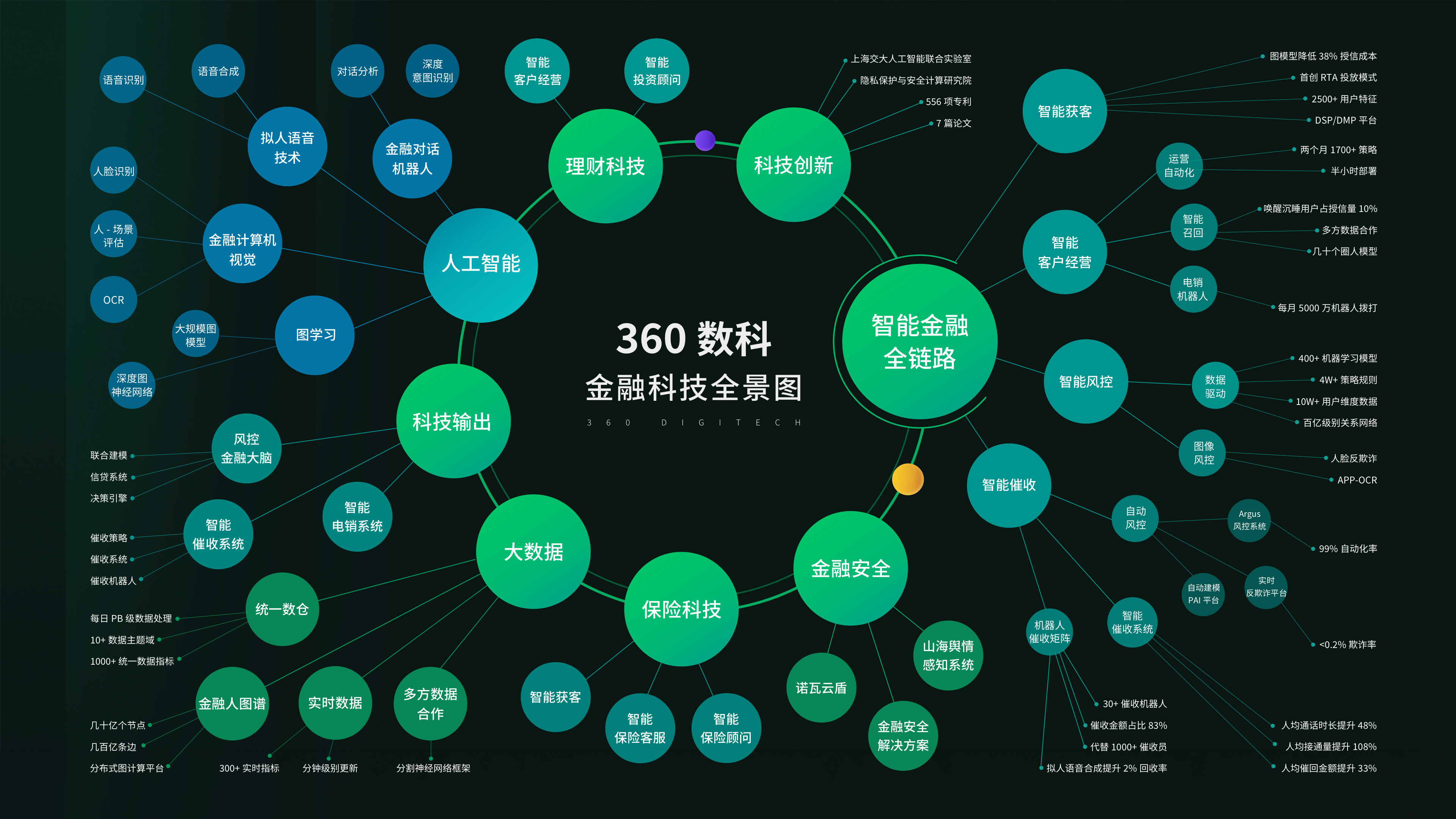 360数科的2.0时代：从最佳实践到模式扩张-锋巢网