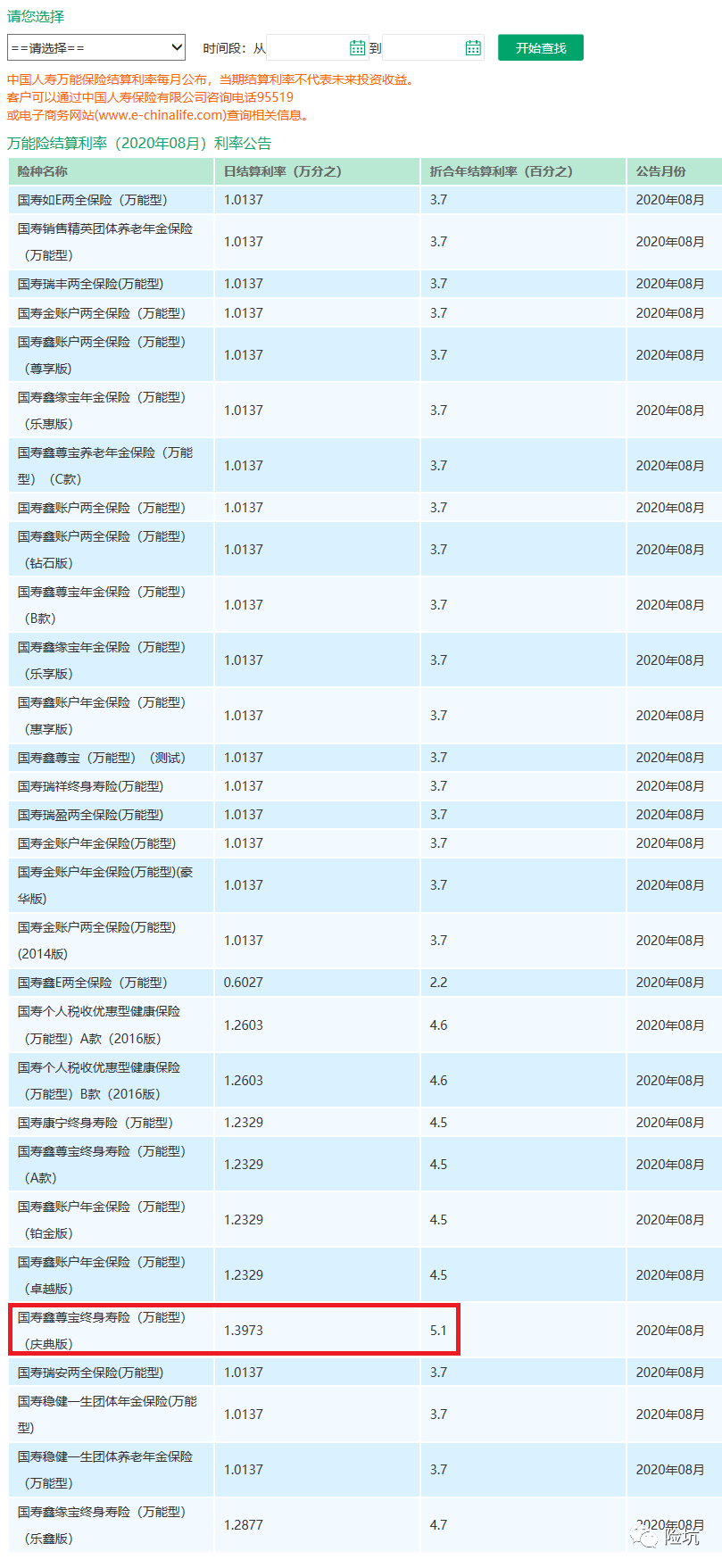 国寿鑫耀东方，还是一样的味道-公众号-保倍多