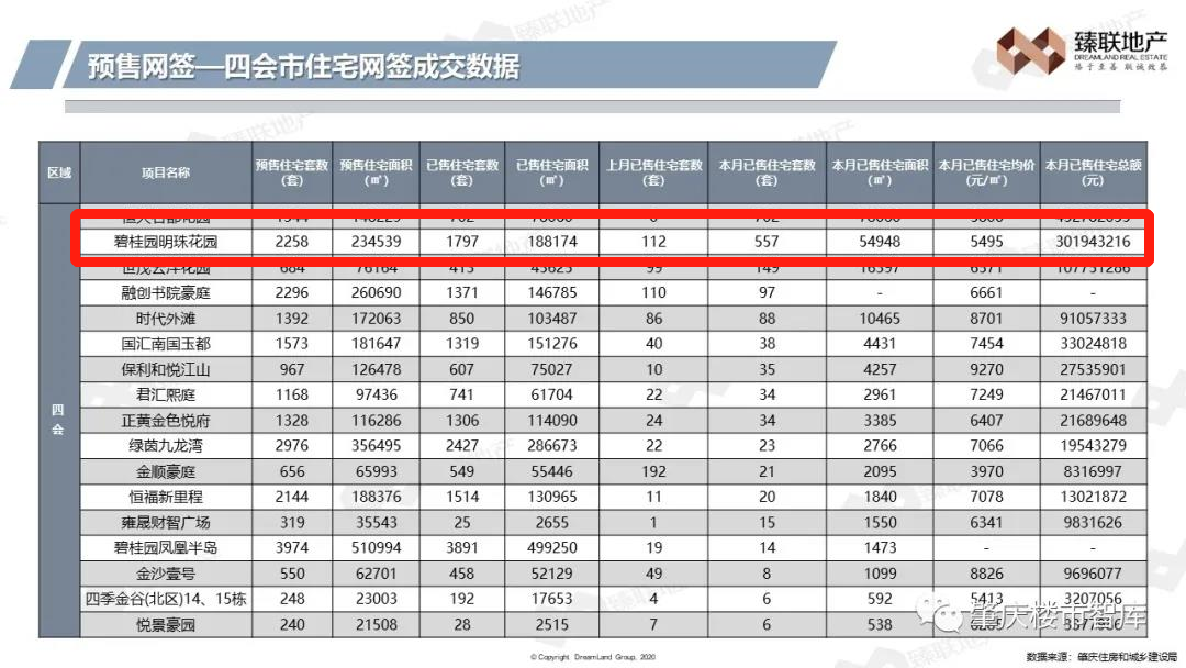 月网签破3亿，黄金周来访破千人，这个湾区红盘为何如此火爆？