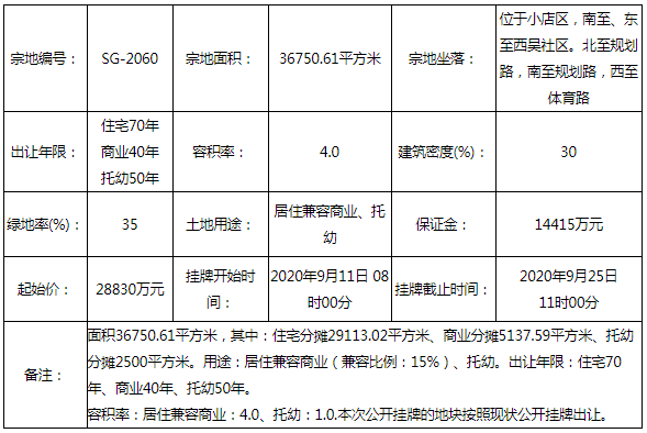 总价5.894亿元！太原悦晟房地产斩获龙城大街两宗综合用地