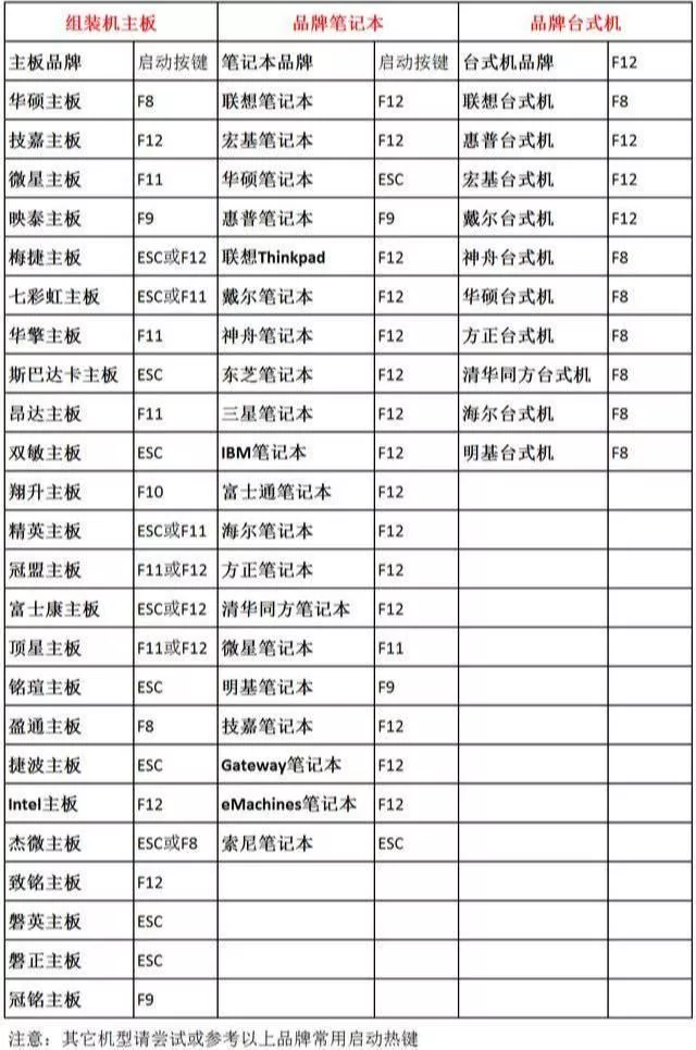 Windows7 系统U盘安装教程