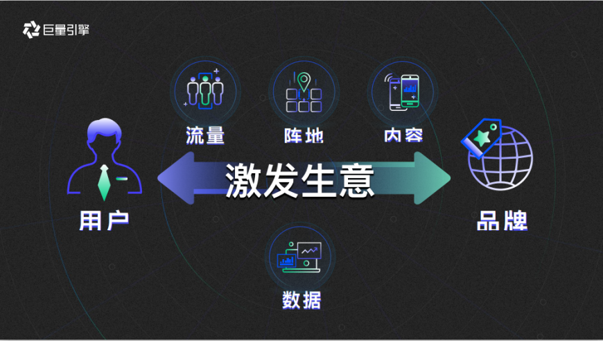 从广告到生意，到底有多远？-锋巢网