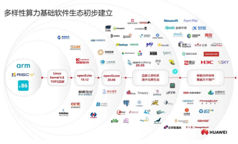 openEuler平台能否借社区生态补强国内开源最后一块短板?-锋巢网