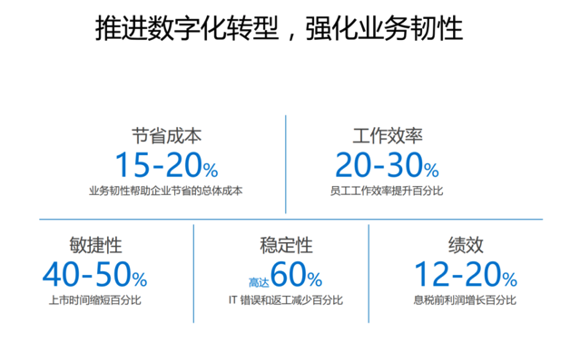 微软大中华区副总裁康容：无常态下更要锻造企业业务韧性-锋巢网