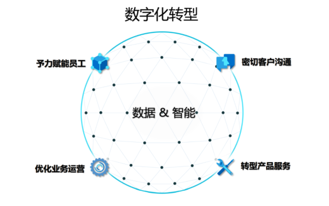 微软大中华区副总裁康容：无常态下更要锻造企业业务韧性-锋巢网