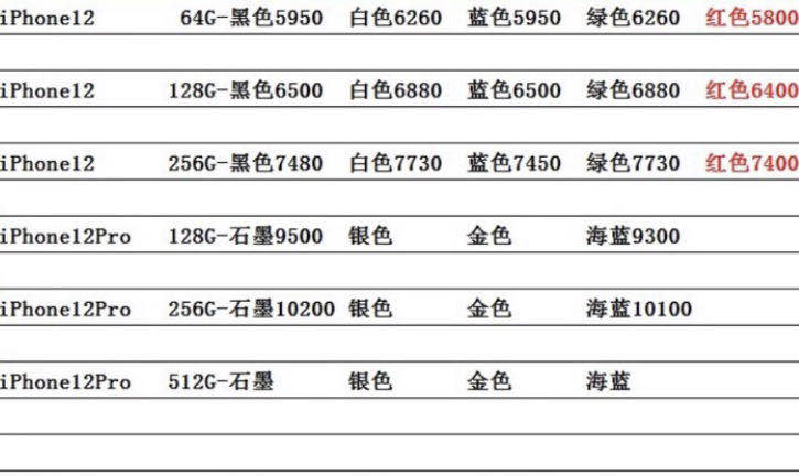 iPhone 12破发，百亿补贴背锅？-锋巢网