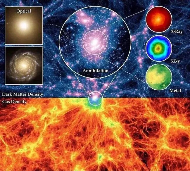 消失在宇宙网中40%的隐藏物质，现在或已被天文学家发现！