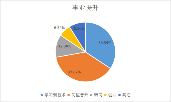 你喜欢程序员这个职业吗_www.itpxw.cn