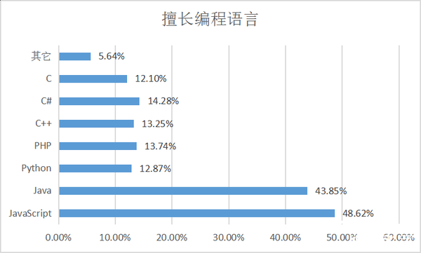 你喜欢程序员这个职业吗_www.itpxw.cn