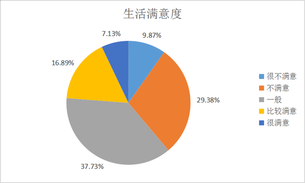 你喜欢程序员这个职业吗_www.itpxw.cn