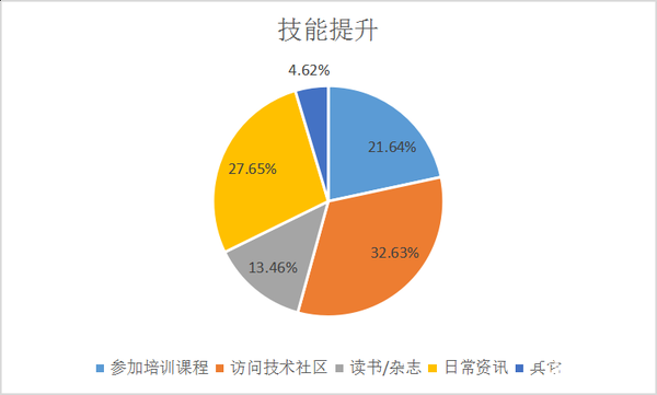 你喜欢程序员这个职业吗_www.itpxw.cn