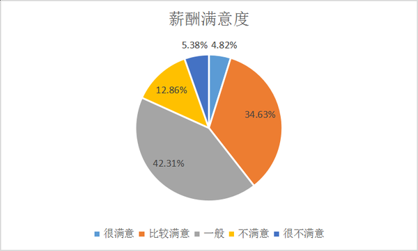 你喜欢程序员这个职业吗_www.itpxw.cn