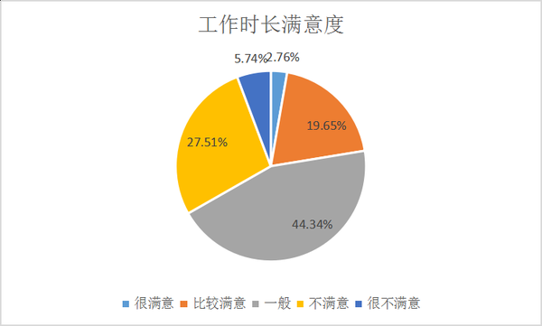 你喜欢程序员这个职业吗_www.itpxw.cn