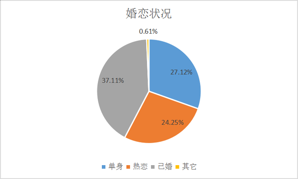 你喜欢程序员这个职业吗_www.itpxw.cn