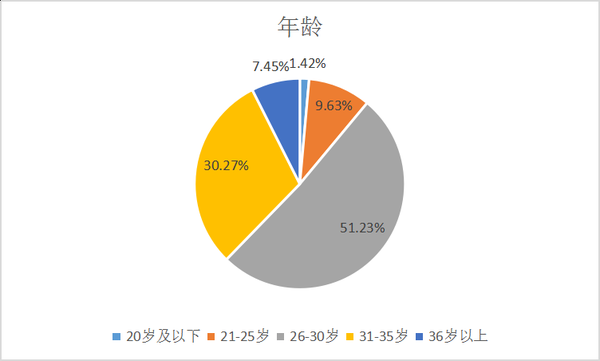 你喜欢程序员这个职业吗_www.itpxw.cn