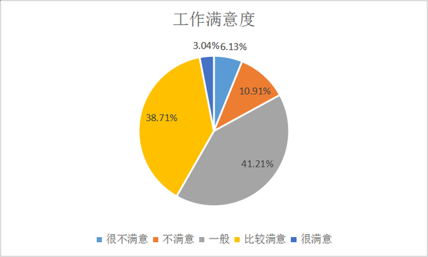 你喜欢程序员这个职业吗_www.itpxw.cn