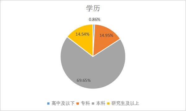 你喜欢程序员这个职业吗_www.itpxw.cn