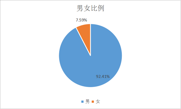 你喜欢程序员这个职业吗_www.itpxw.cn