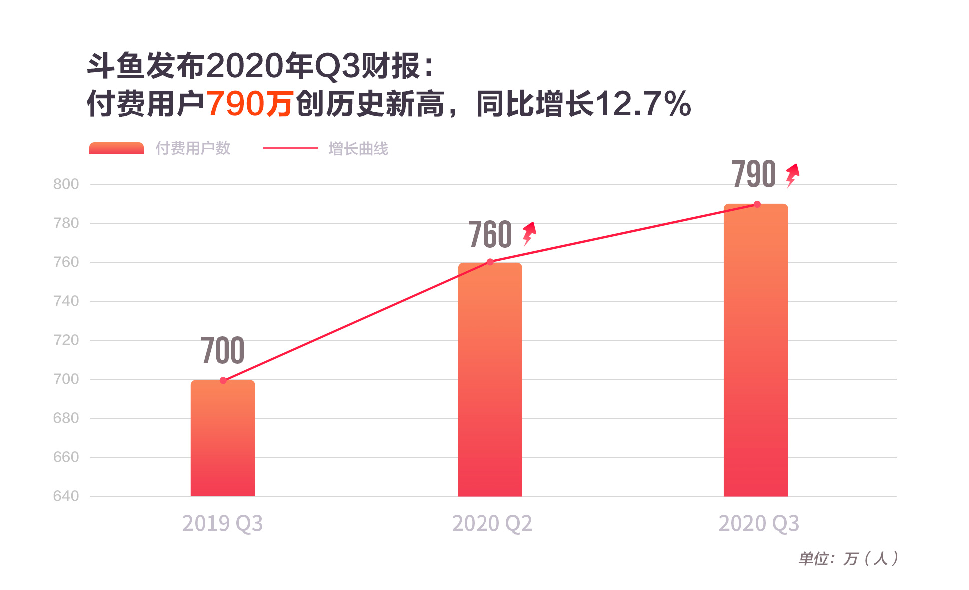 左手电竞，右手直播：斗鱼新赛道稳了-锋巢网