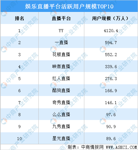 从业务估值、二级市场估值来看，百度收购YY直播很值-锋巢网